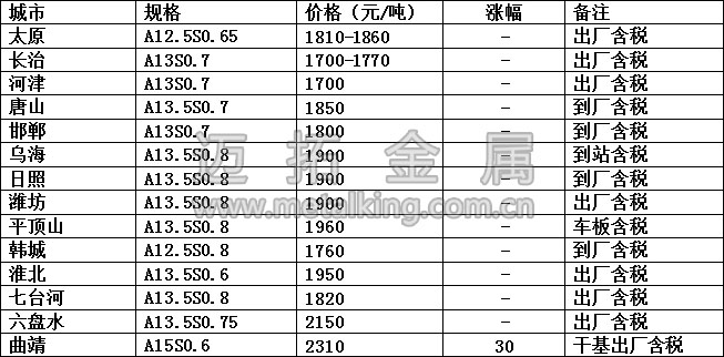 最新冶金焦價(jià)格圖片