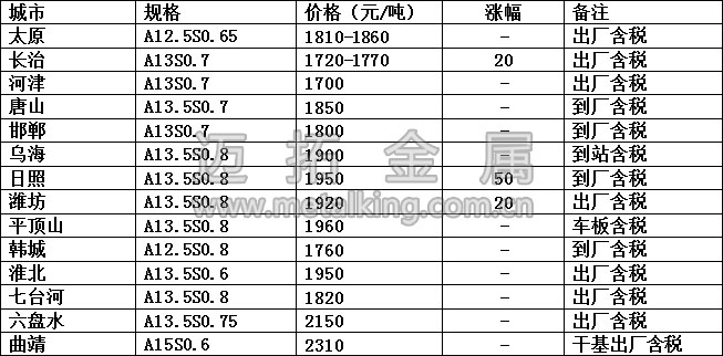 最新冶金焦價(jià)格圖片