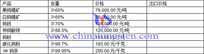 鎢精礦、碳化鎢粉、氧化鎢最新價格圖片