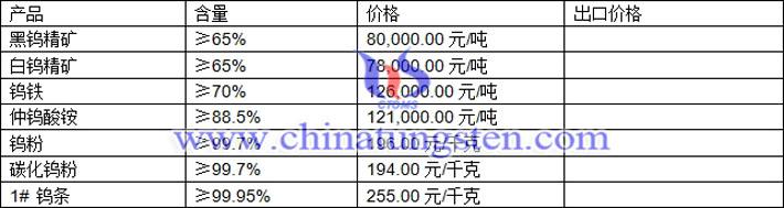 鎢精礦、仲鎢酸銨、鎢條最新價(jià)格圖片