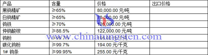 鎢精礦、仲鎢酸銨、鎢鐵最新價(jià)格圖片