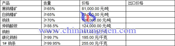 鎢精礦、仲鎢酸銨、碳化鎢粉最新價格圖片