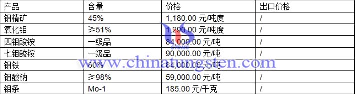 鉬精礦、四鉬酸銨、鉬酸鈉最新價(jià)格圖片