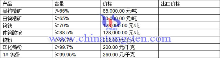 鎢精礦、仲鎢酸銨、鎢粉最新價(jià)格圖片