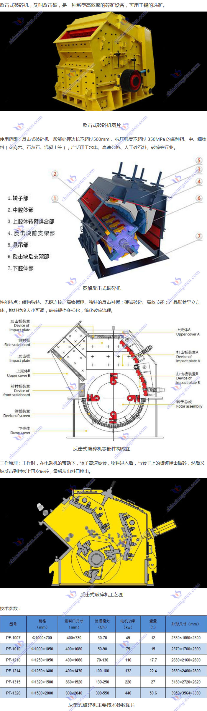 反擊式破碎機(jī)圖片