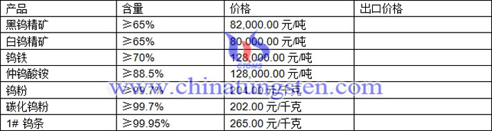 鎢精礦、仲鎢酸銨、碳化鎢粉最新價(jià)格圖片