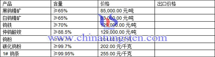 鎢精礦、仲鎢酸銨、碳化鎢粉最新價(jià)格圖片