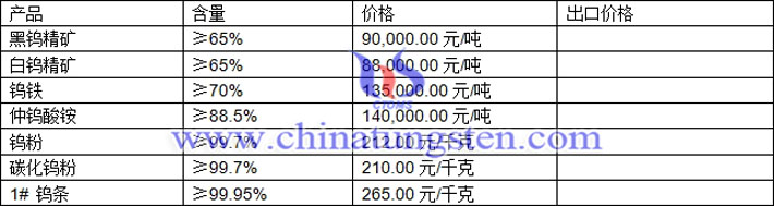 鎢精礦、仲鎢酸銨、碳化鎢粉最新價(jià)格圖片