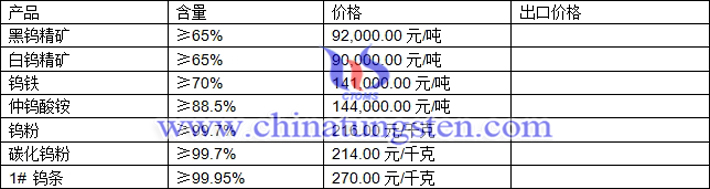 鎢精礦、鎢鐵、碳化鎢粉最新價(jià)格圖片