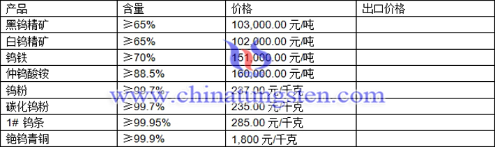 鎢精礦、仲鎢酸銨、鎢條最新價(jià)格圖片