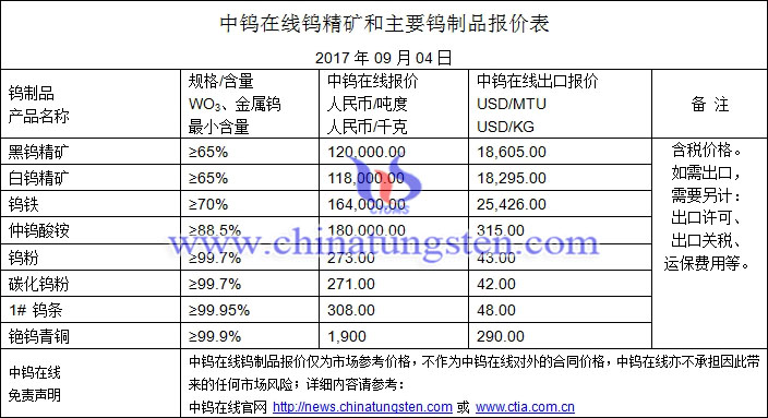 鎢精礦、仲鎢酸銨、碳化鎢粉最新價(jià)格圖片