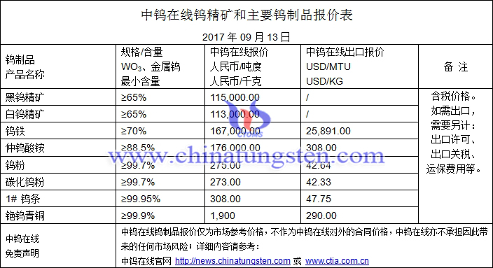 中鎢在線最新鎢價(jià)播報(bào)圖片