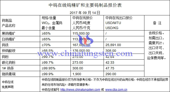 鎢精礦、鎢粉、鎢鐵最新價格圖片