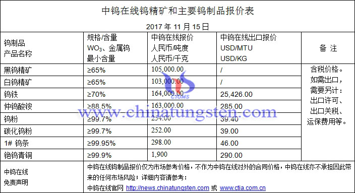 2017年11月15日鎢價(jià)格圖片