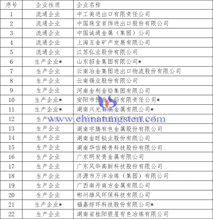 白銀出口國營貿(mào)易企業(yè)名單圖片