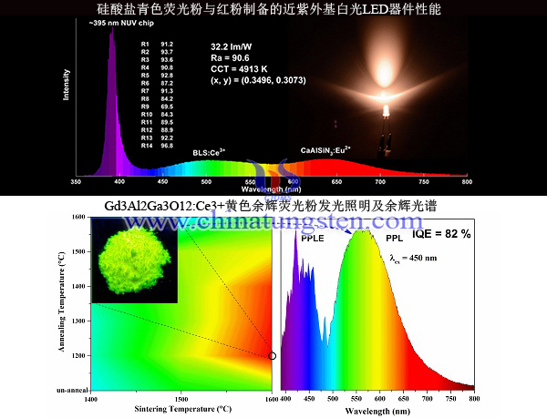 LED用稀土發(fā)光材料實驗數(shù)據(jù)圖片