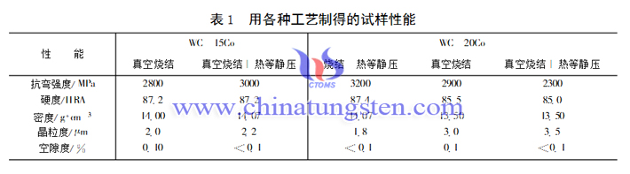 硬質(zhì)合金燒結(jié)工藝圖片