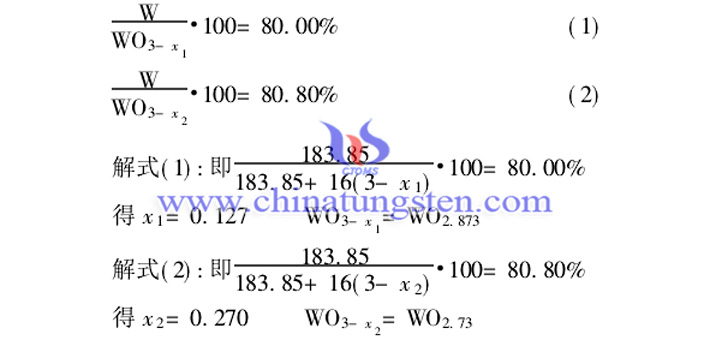 99.95%藍(lán)色氧化鎢氧指數(shù)圖片