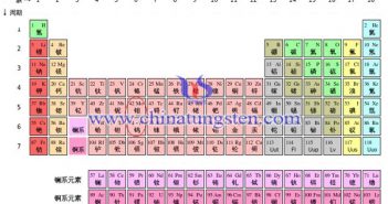 化學(xué)元素周期表圖片