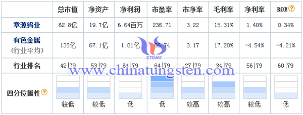 章源鎢業(yè)市值圖片