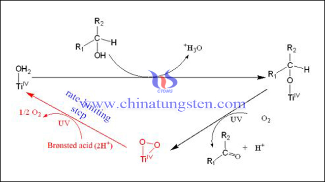 光催化反應(yīng)機(jī)理-TiO2為例