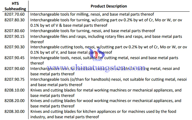 美對中徵收關(guān)稅商品目錄中部分硬質(zhì)合金產(chǎn)品