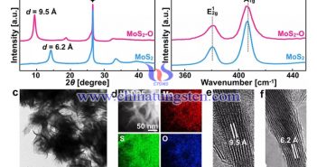 MoS2-O納米片的結(jié)構(gòu)表征