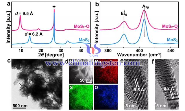 MoS2-O納米片的結(jié)構(gòu)表征