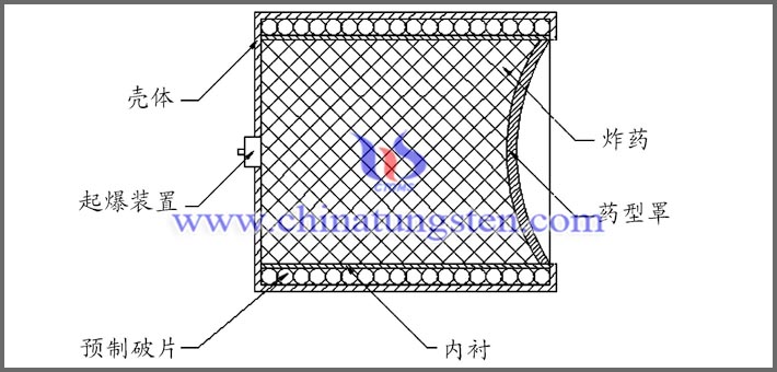 聚能彈用鎢合金圖片