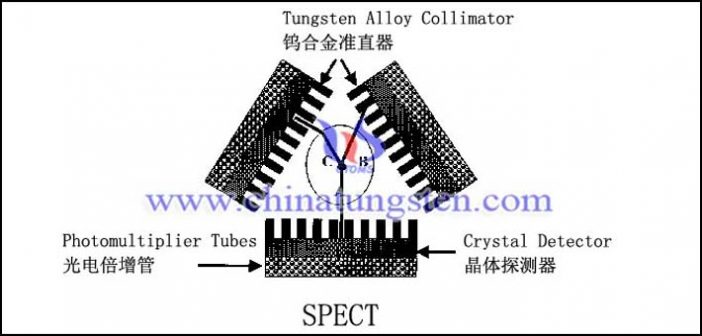 SPECT鎢合金準(zhǔn)直器圖片