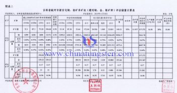 新安屯銅鉬礦采礦權(quán)評估儲量計算表