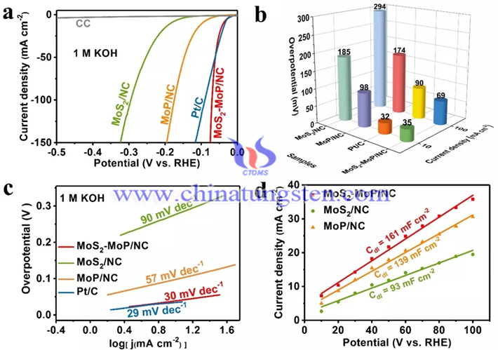 MoS2-MoP/NC在KOH溶液中LSV曲線圖