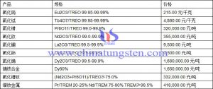 2020年10月30日稀土價格圖片