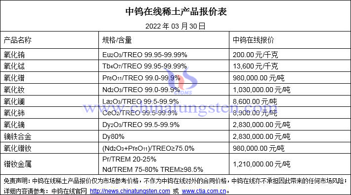 2022年3月30日稀土價(jià)格圖片