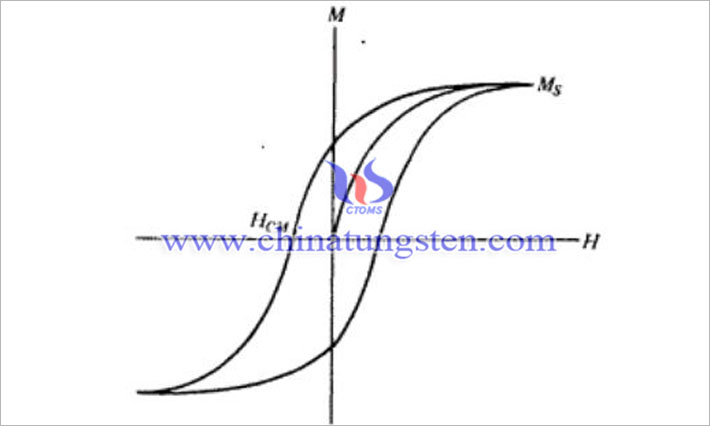 磁滯回線圖片