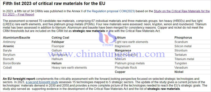 2023年歐盟關(guān)鍵原材料清單圖片