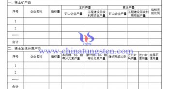 稀土集團生產調度報表