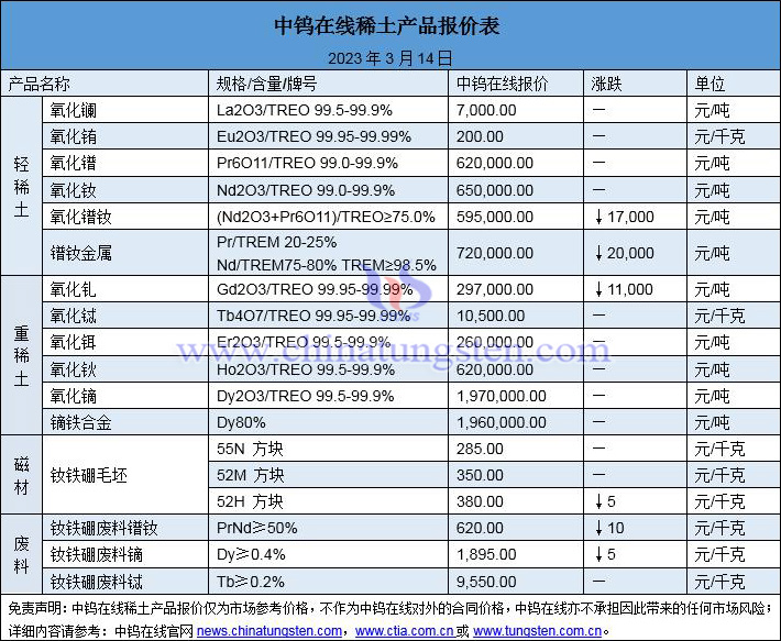 2023年3月14日稀土價(jià)格圖片