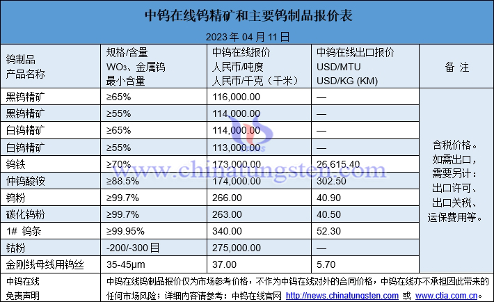 2023年4月11日鎢制品價格圖片