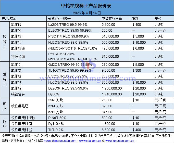 2023年4月14日稀土價(jià)格圖片