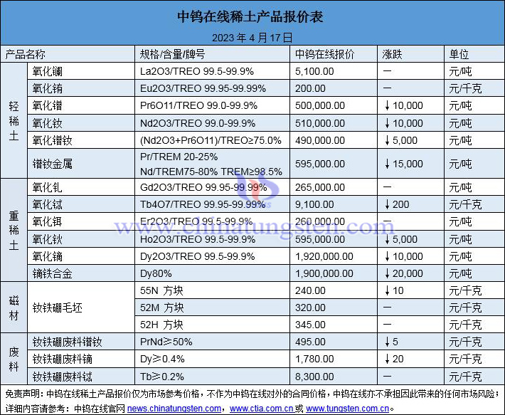 2023年4月17日稀土價格圖片