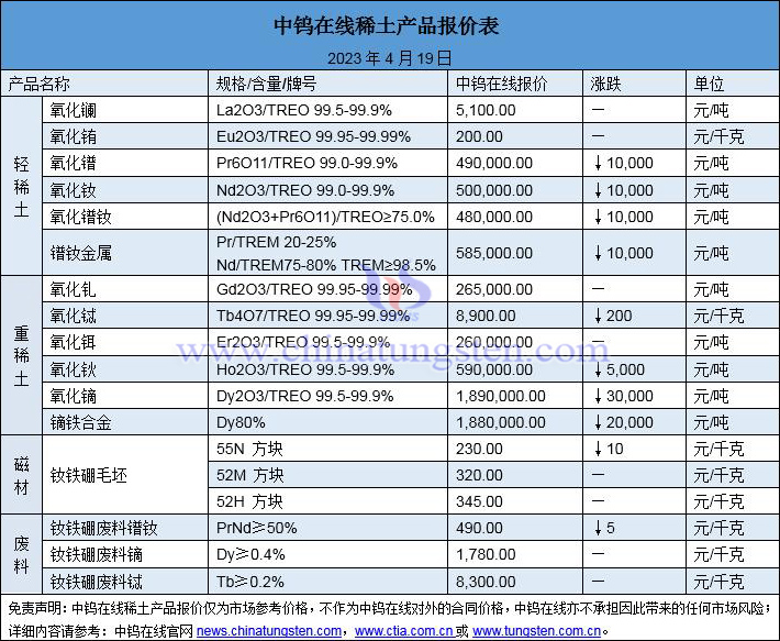 2023年4月19日稀土價(jià)格圖片