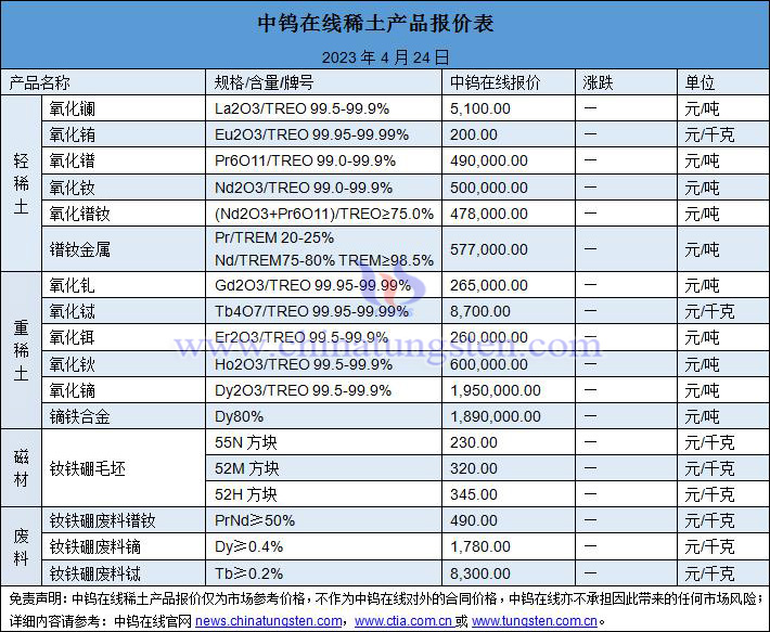 2023年4月24日稀土價(jià)格圖片