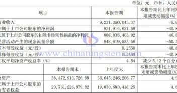 北方稀土2023年第一季度業(yè)績報告