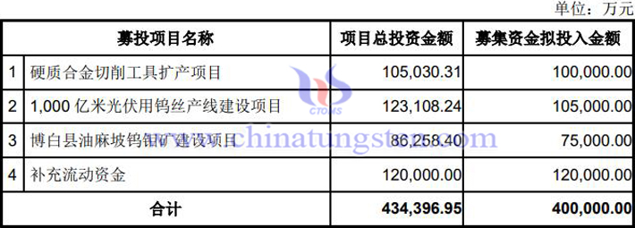 募集資金40億元使用情況