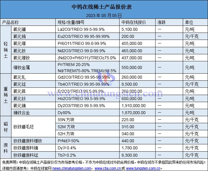 2023年5月5日稀土價(jià)格圖片