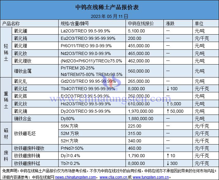 2023年5月11日稀土價(jià)格圖片