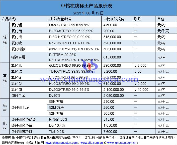 2023年6月19日稀土價(jià)格圖片