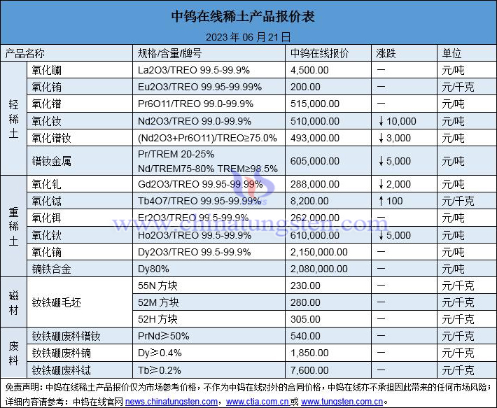 2023年6月21日稀土價(jià)格圖片