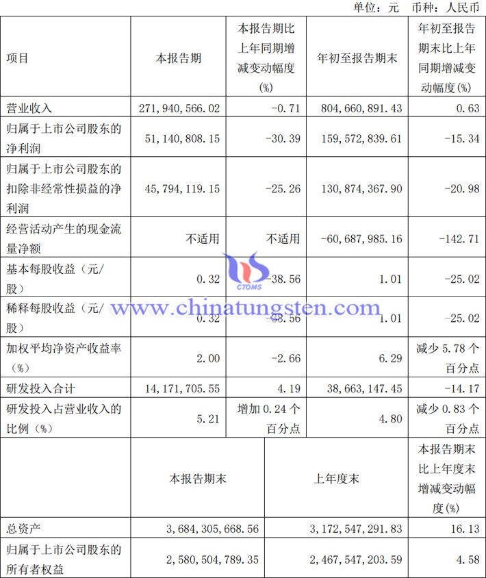 歐科億2023年第三季度業(yè)績(jī)圖片